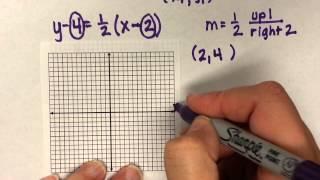 How to graph a line in pointslope form [upl. by Almita]