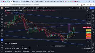 BIST100 BANKA ENDEKS ONS USDTRY EURUSD KATMREREGLASELS İHLAS AKENR  11 15 07 58 11 [upl. by Thurlough]