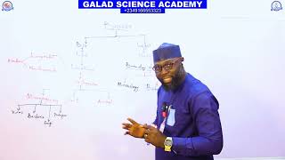 BIOLOGY INTRODUCTION 1  FULL JAMB IJMBE JUPEB AND 100 LEVEL TUTORIAL CLASS GALADSCIENCEACADEMY [upl. by Ajani34]