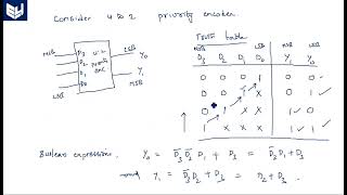 VHDL code for Priority Encoder  Part22  Digital Systems Design  Lec66 [upl. by Latsyek600]