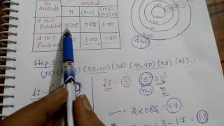 Trick for Slaters Rule calculation of screening constant and effective nuclear charge [upl. by Steiner]