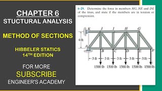 Determine the force in members HG HE and DE Method of Sections  Engineers Academy [upl. by Raymund194]