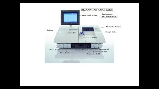 How to Replace QC in in Blood Gas Analyzer Radiometer ABL800 basic BGA Series Part4 [upl. by Bruis671]