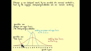 De verdeling van het steekproefgemiddeldeHavoAH72A [upl. by Jayme]