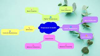 Mindmap 6 09 Configuring parameters to control generative behavior [upl. by Lynnelle]