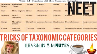 Tricks of organisms with their taxonomic categoriesLiving worldTable11NEETClass 11Biological [upl. by Rhetta]