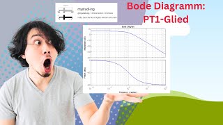 Wie lässt sich das BodeDiagramm eines PT1Glieds zeichnen Regelungstechnikstabilität mystudiing [upl. by Niela]