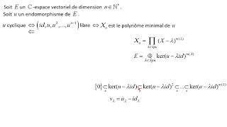 Un endomorphisme u dun Cev est cyclique ssi son poly minimal est le poly caractéristique de u [upl. by Salohci]