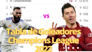 Tabla de Goleadores Champions League 2022 [upl. by Hesther]