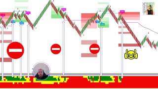 BIAS Depth Heatmap Strategy Top Trading Tips 📈 [upl. by Nohtanhoj961]