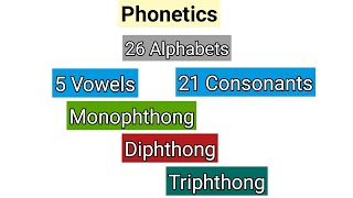 Phonetics Vowel sounds Monophthong  Diphthong  Triphthong [upl. by Aham122]