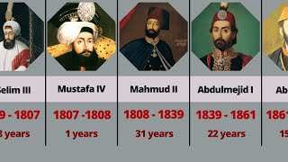 The Sultans of the Ottoman Empire [upl. by Otilopih904]