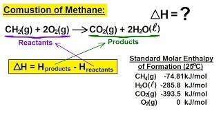 Chemistry  Thermochemistry 5 of 37 Enthalpy Example 1 Combustion of Methane [upl. by Atiuqa]