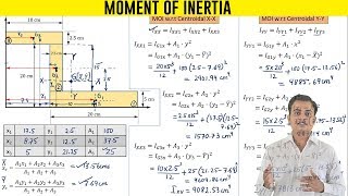 Moment of Inertia of an Z Section [upl. by Sinne]