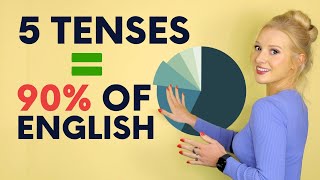 5 Tenses  90 of English [upl. by Naiva]