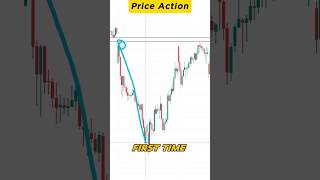 Why Liquidity Zones Are Crucial for Trading [upl. by Dnalevets]