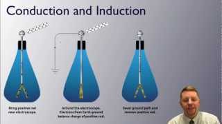 AP Physics C  Charges and Coulombs Law [upl. by Schafer150]