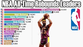 NBA AllTime Career Rebounds Leaders 19502022 [upl. by Ezechiel]