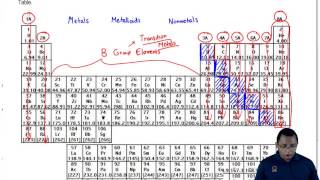 The Groups of the Periodic Table Simplified [upl. by Yhcir]