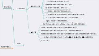 【診療報酬改定】同一敷地内薬局に関する評価の見直し [upl. by Adihaj]