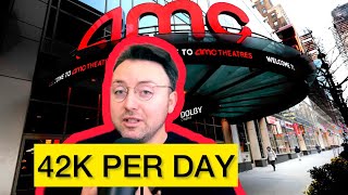 GameStop Stock AMC Stock Today SHARE THIS VIDEO [upl. by Jared996]