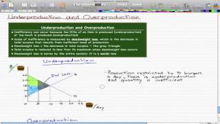 Microeconomics  73 Underproduction and Overproduction [upl. by Froma]