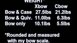 Crossbows vs Compound Bows  PART 1 [upl. by Cameron]