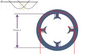 Rotating Magnetic Field [upl. by Healion]