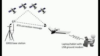 RTK DRONE TECHNIQUES [upl. by Yusuk]