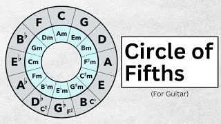 Circle Of Fifths Explained For Guitar  How To Use It [upl. by Enilesoj]