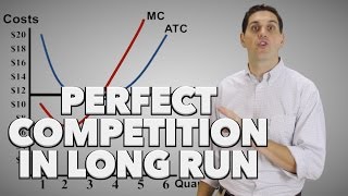 Perfect Competition LongRun 2 of 2 Old Version [upl. by Hesta]