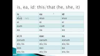 Demonstrative adjectives [upl. by Radloff484]