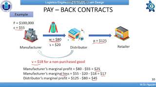 Supply Contracts Part 3 [upl. by Franckot]