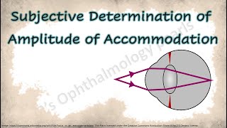 Subjective Determination of Amplitude of Accommodation [upl. by Betthezul653]