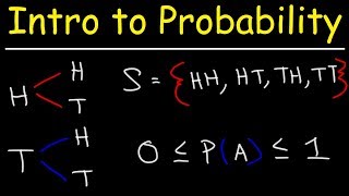 Normal Distribution amp Probability Problems [upl. by Aimal]