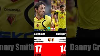 Watford Top Scorers Part 2 watford watfordfc championship football [upl. by Oinafipe350]