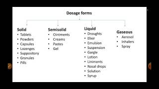 classification of dosage forms  vahida  life of medicine [upl. by Monica]