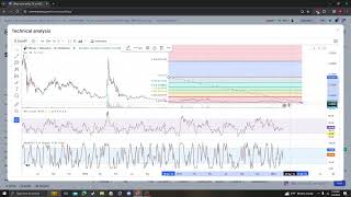 Zilliqa ZIL UPDATE NEWS LISTINGS ANALYSIS 02 08 2024 [upl. by Furiya]