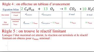 Capsule 3 Le tableau davancement [upl. by Reivad939]