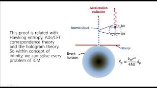 Proof of Poincare conjecture [upl. by Dnomde]