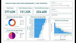 Health Care Analysis Dashboard in Power BI  Power BI for Beginners  Power BI Tutorials [upl. by Annahvas879]