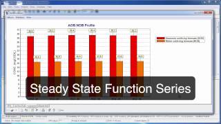 Using Function Series in the BioWin Album [upl. by Kaylee393]