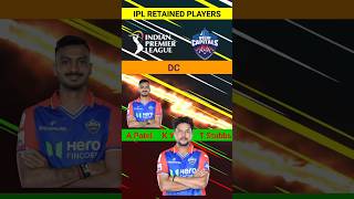 DC Retained players list for ipl 2025DC Retained players list shorts short [upl. by Farl]