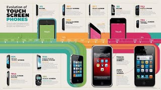 Lévolution des téléphones tactiles [upl. by Retsila347]