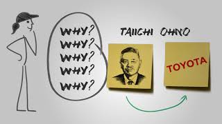 Clarifying the 5 Whys ProblemSolving Method [upl. by Cyprio]