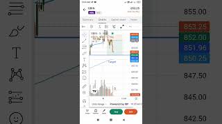 VWAP Scalping strategy Testingprofit 5point capture 081124 [upl. by Chu]