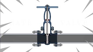 Gatevalve working  parallelism [upl. by Yltnerb]