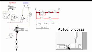 HYDRAULICS  Clamping and Drilling Operation Using FluidSim [upl. by Tatum]