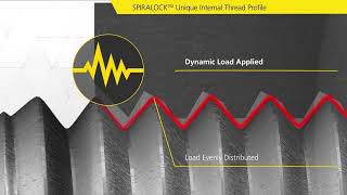 Spiralock Solving Threaded Joint Failure [upl. by Alikat]