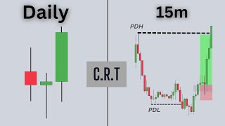 trading the candle range theory is easy actually [upl. by Lardner]